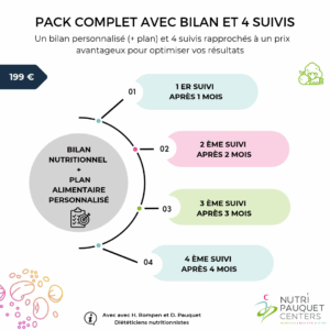 Pack complet avec bilan et 4 suivis