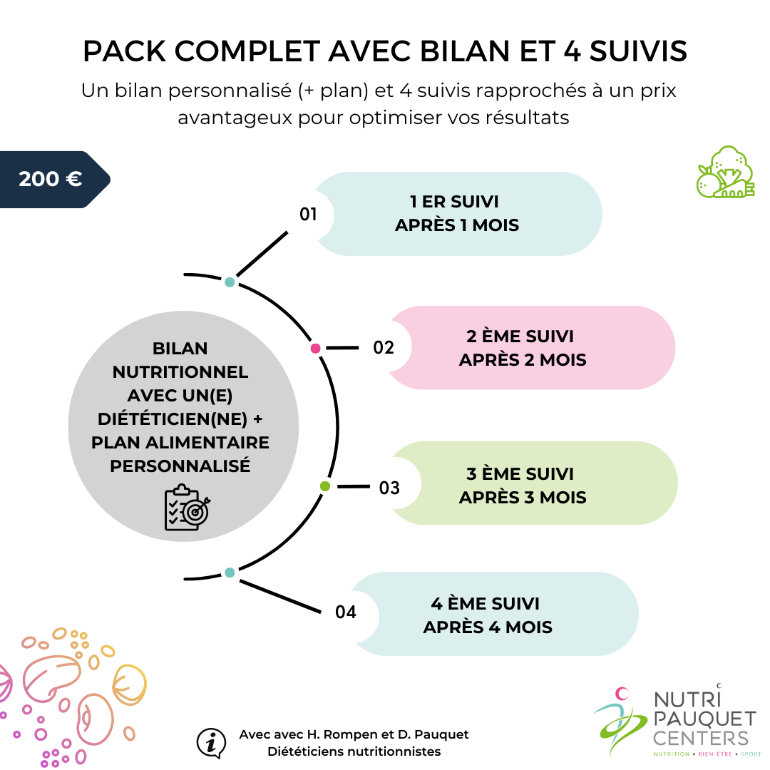 Pack complet avec bilan et 4 suivis