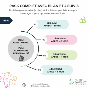 Pack complet avec bilan et 4 suivis