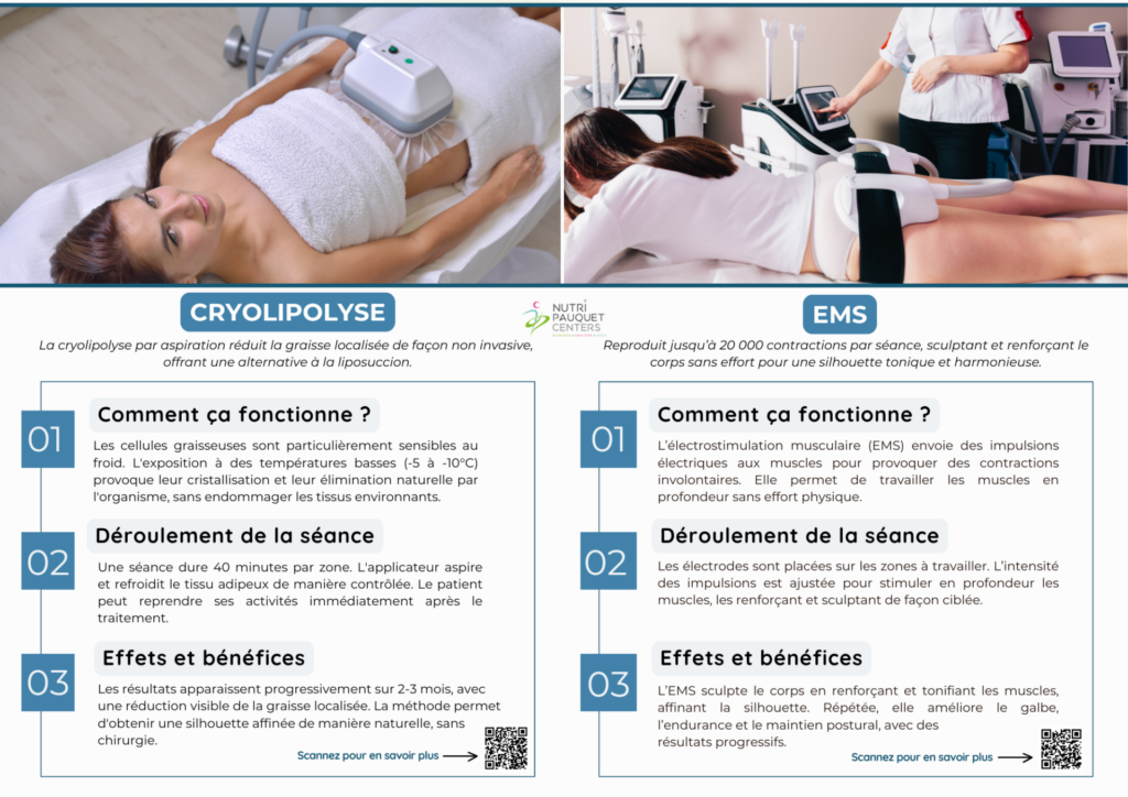 Cryolipolyse et EMS
